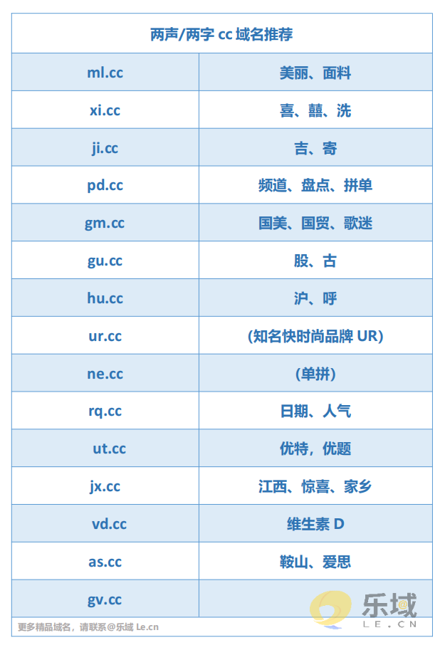 域名推荐 (1).png 域名推荐 (1).png
