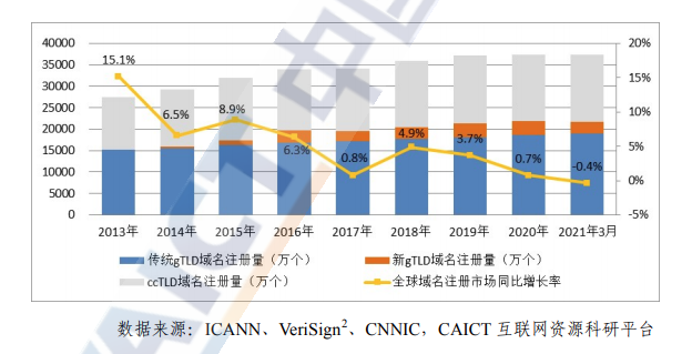 域名行情，域名价值，域名投资.png