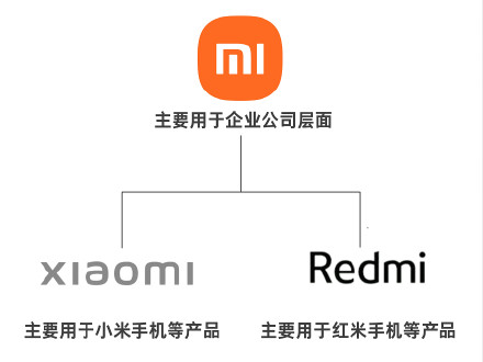 小米集团,品牌域名,品牌标识.jpg 小米集团,品牌域名,品牌标识.jpg