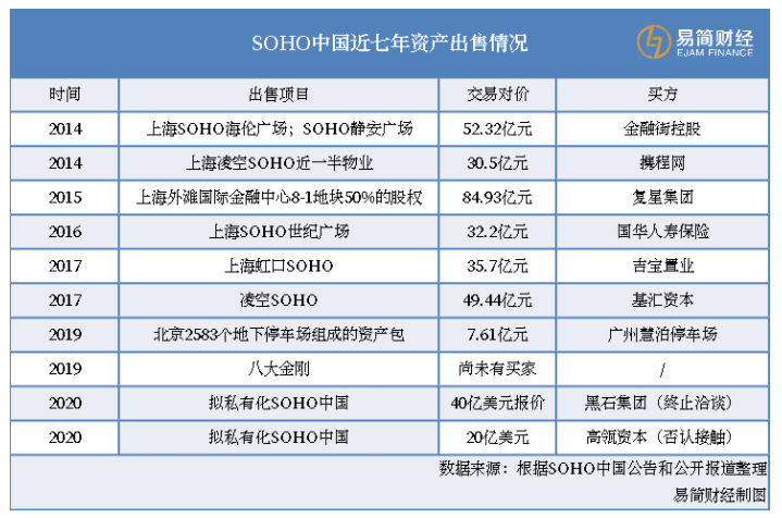 品牌域名，英文域名，SOHO中国.png