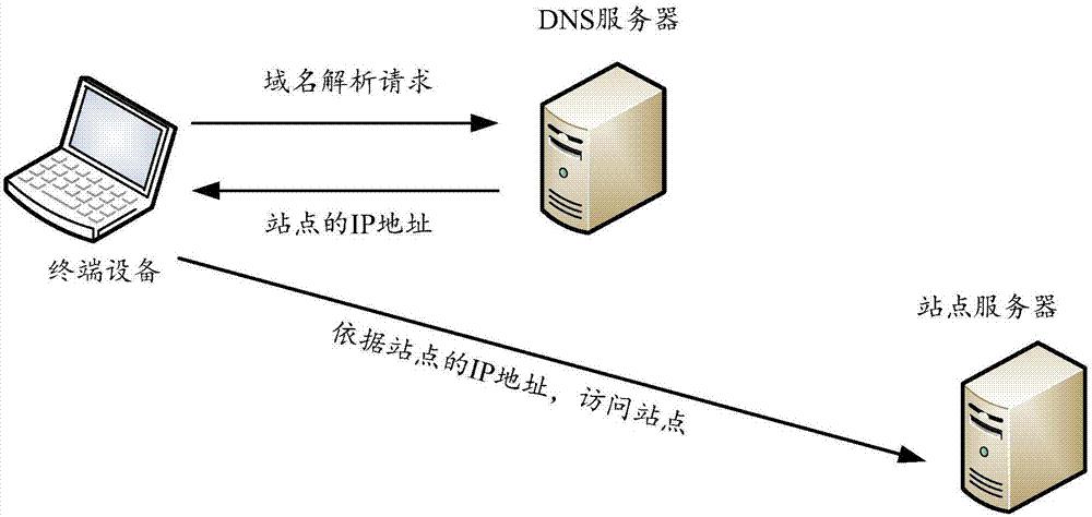 域名解析 域名解析
