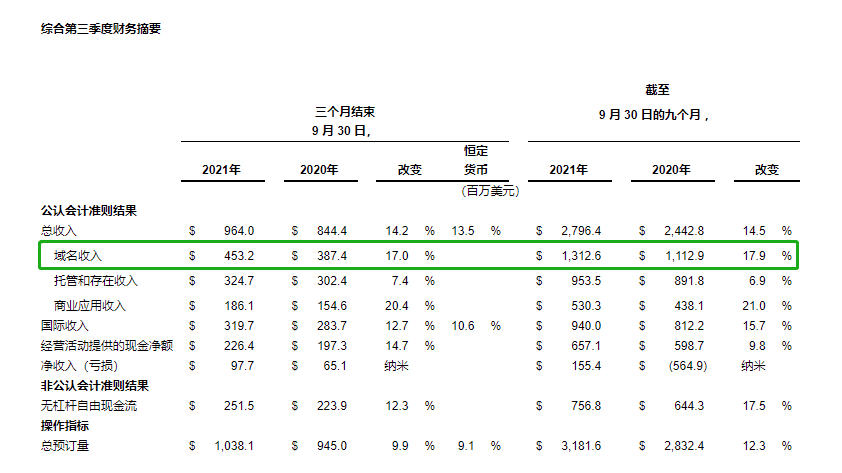 域名投资，域名价值.png