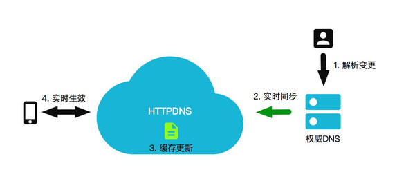 域名解析，域名绑定，网站域名.jpg