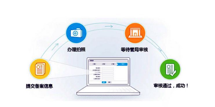 域名备案注销