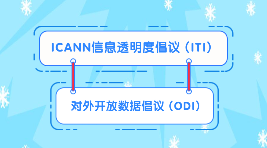 ICANN信息透明度倡议 (ITI) 和对外开放数据倡议 (ODI) 的区别
